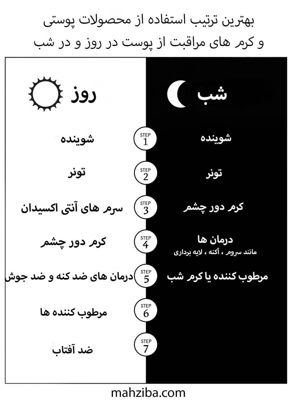 اینفوگرافیک ترتیب استفاده از محصولات پوستی و ترتیب روتین پوستی