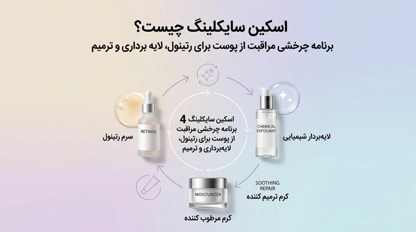 اسکین سایکلینگ و برنامه چرخشی مراقبت از پوست