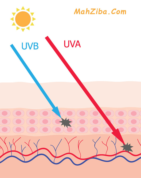 سرم ویتامین سی به عنوان ضد آفتاب برای محافظت از نور خورشید